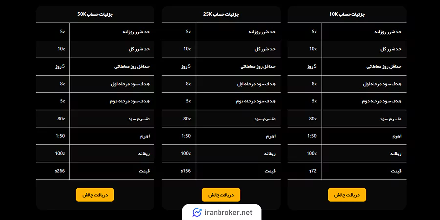 چالش دو مرحله ای پراپ NPE