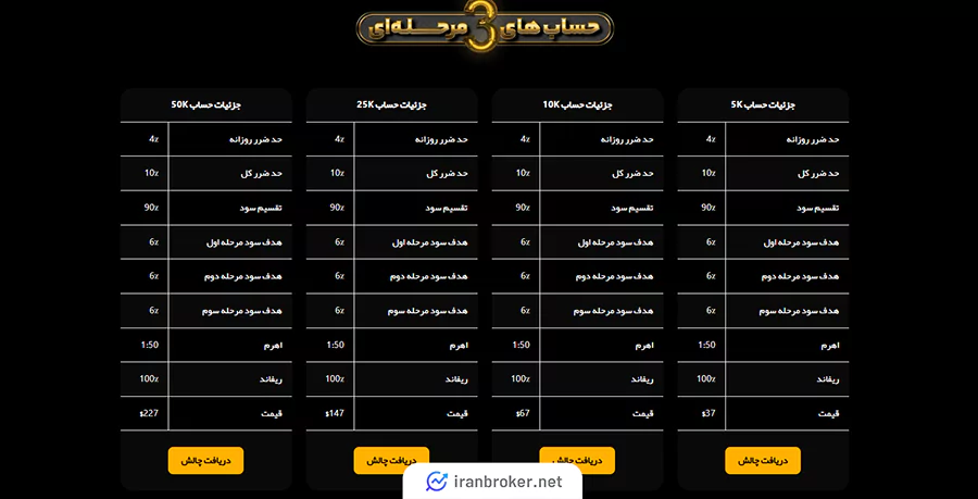 چالش 3 مرحله ای پراپ NPE