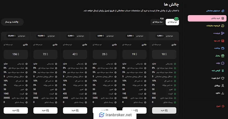 صفحه خرید داشبورد پراپ NPE