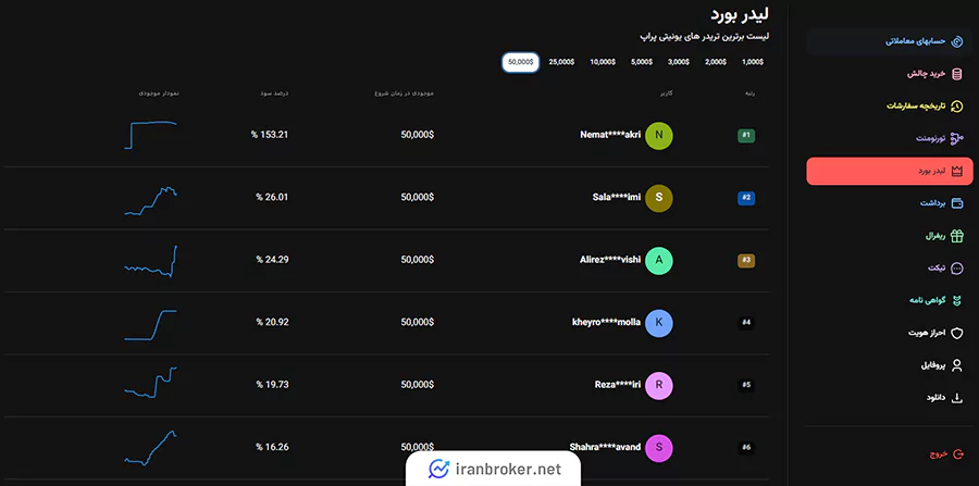 لیدربورد پراپ NPE