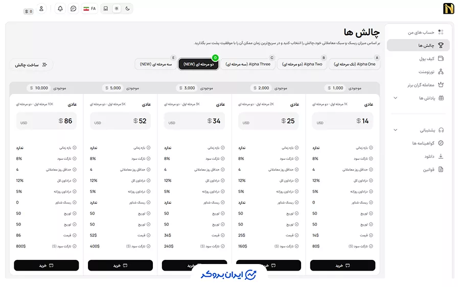 بخش چالش‌ها در پراپ ان پی ای