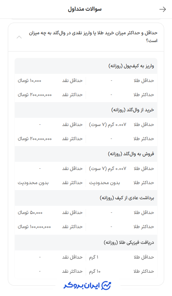 حداقل و حداکثر واریز و برداشت و خرید و فروش در وال گلد