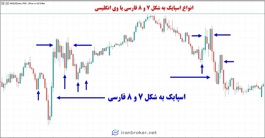 کندل اسپایک
