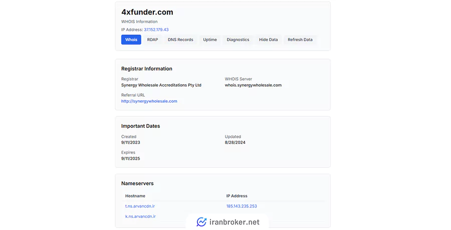 مشخصات دامنه پراپ فرم 4xfunder