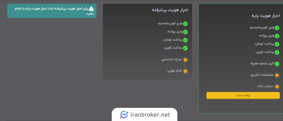 احراز هویت در صرافی بیت ارز