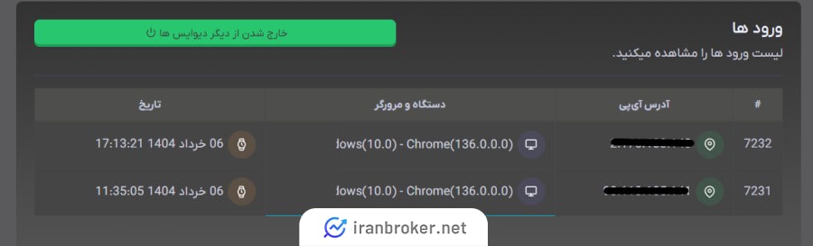 امنیت بیت ارز