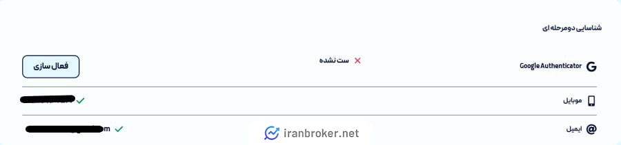 امنیت صرافی بیت یک