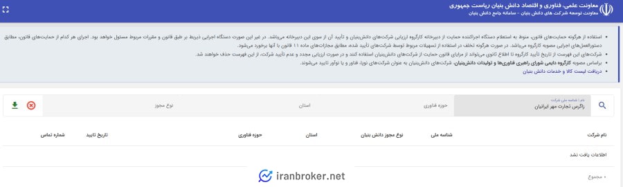 صرافی دلار نت در سایت دانش بنیان