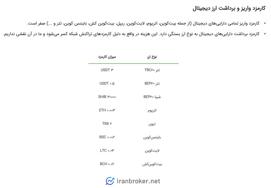 کارمزد برداشت ارز دیجیتال در صرافی دلارنت