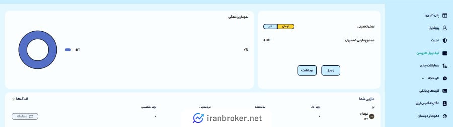 واریز و برداشت در صرافی بیت یک