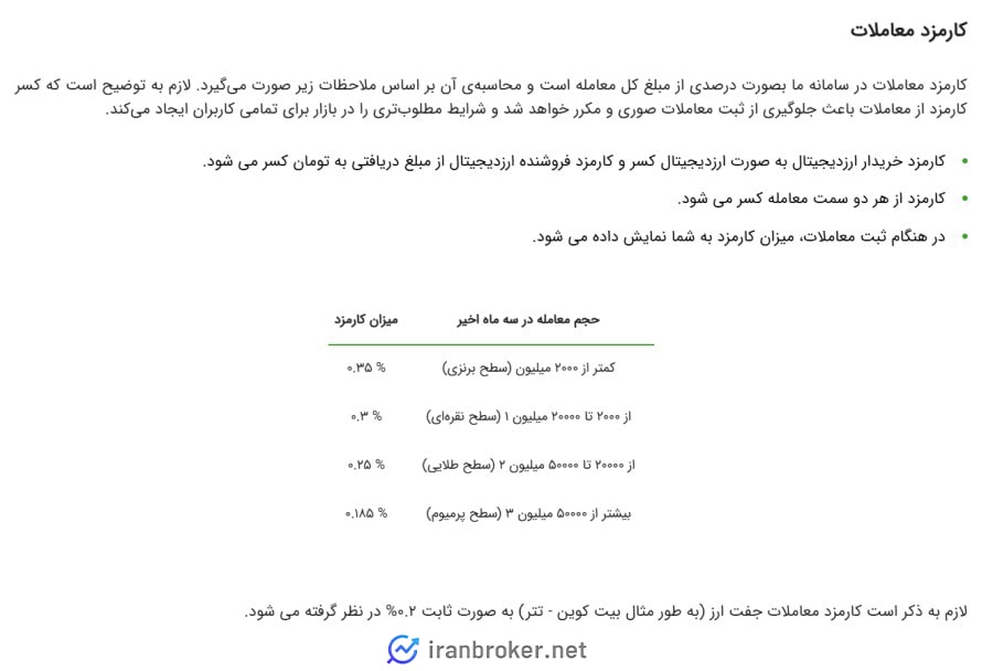 کارمزد معاملات در صرافی دلارنت