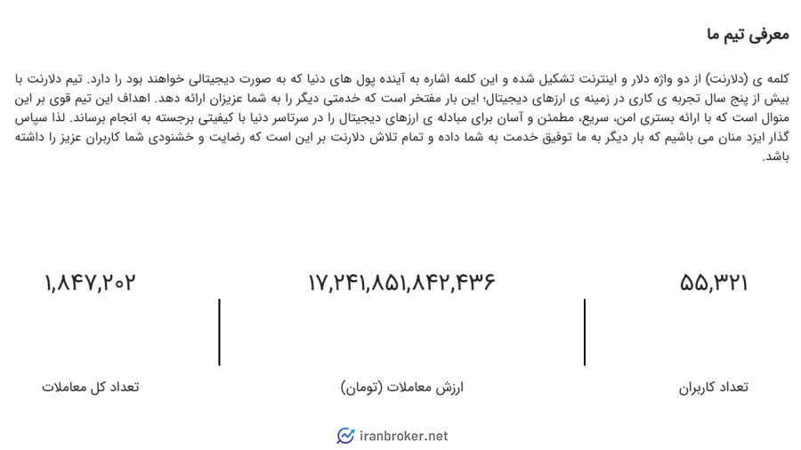 امنیت صرافی دلارنت