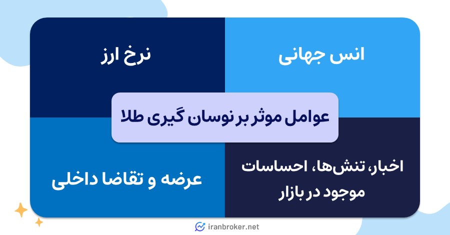 عوامل مؤثر بر نوسان گیری طلا