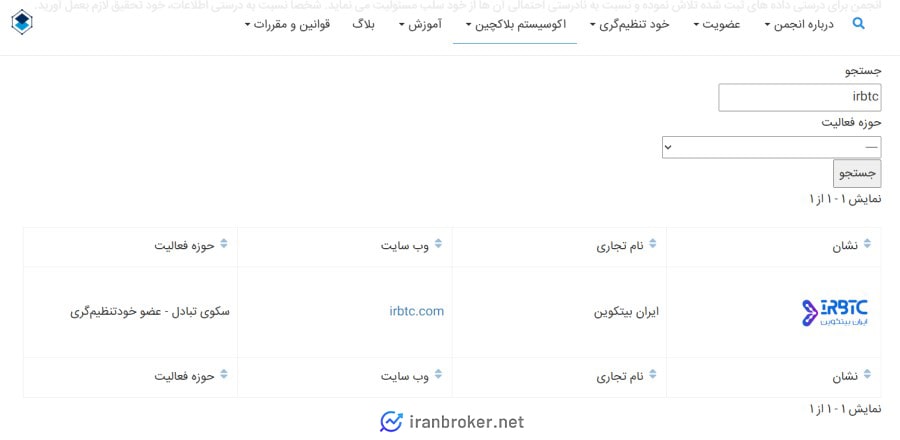 عضویت ایران بیت کوین در انجمن بلاک چین