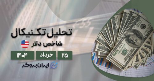 تحلیل شاخص دلار ۲۵ خرداد
