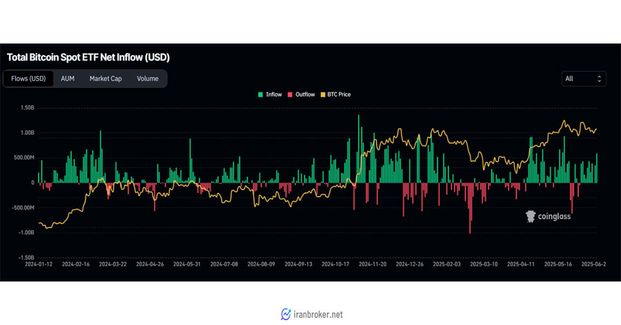 ETF بیت کوین