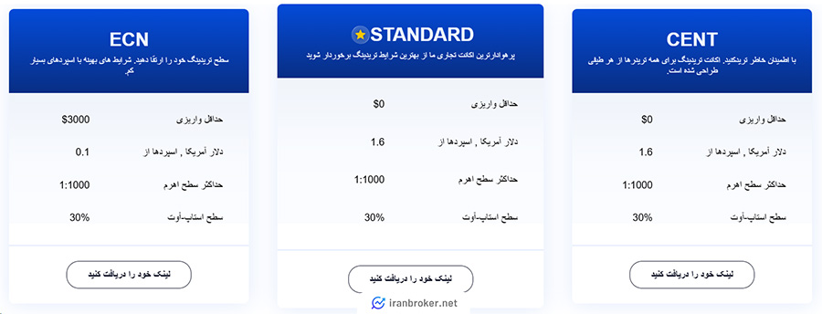 حساب های معاملاتی بروکر سی جی فینتک