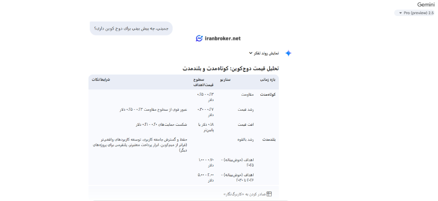 اینده دوج با هوش مصنوعی جمینی
