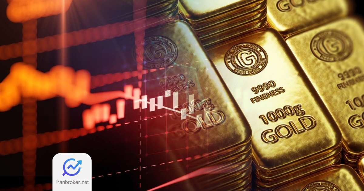 gold decline