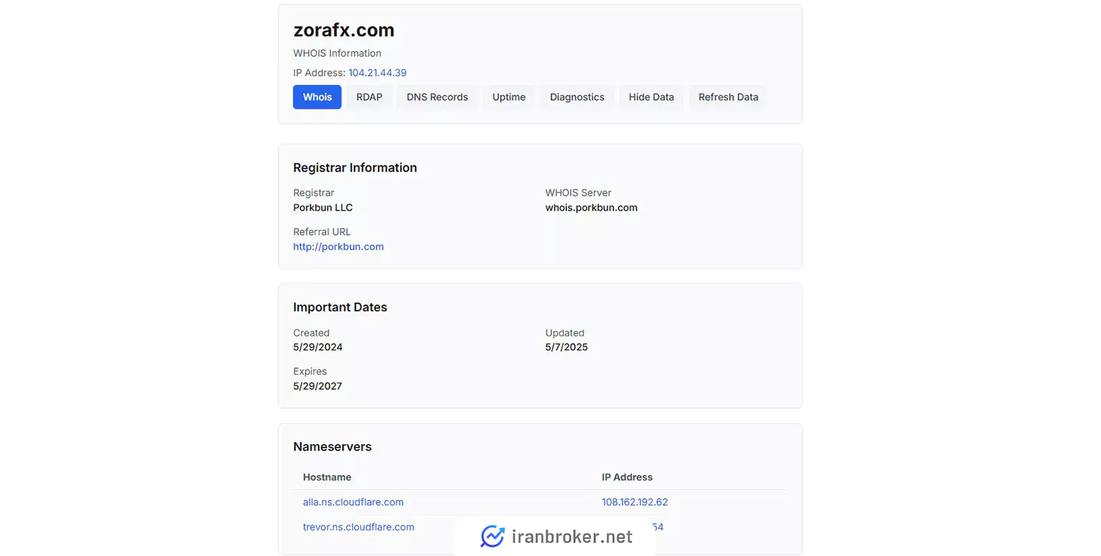 zora fx whois