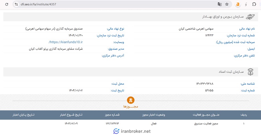 اطلاعات ثبتی سهامی اهرمی شاخصی کیان