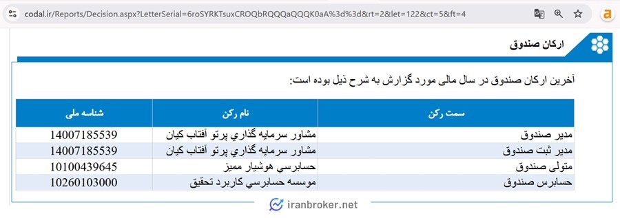 کدال صندوق سرمایه گذاری سهامی اهرم دوایکس