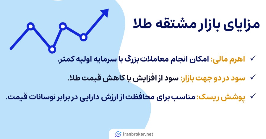 مزایا بازار مشتقه طلا چیست