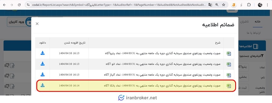 گزارش ماهانه صندوق بانکا در کدال
