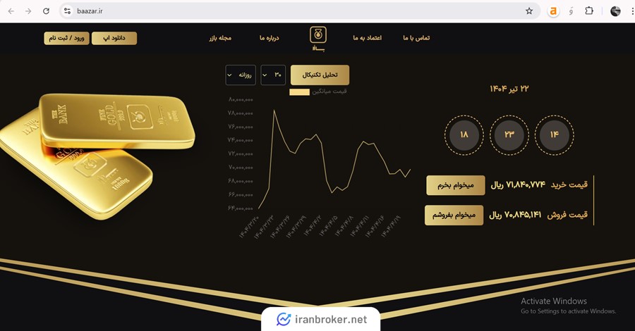 پلتفرم بازر