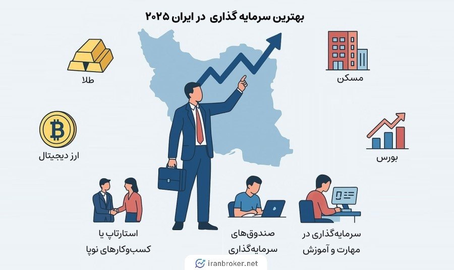 بهترین سرمایه گذاری در ایران ۲۰۲۵