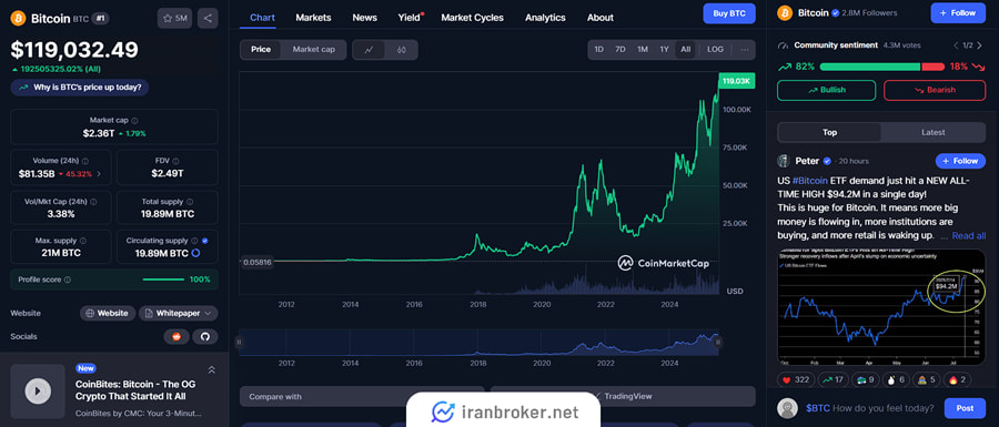 بیت کوین بهترین ارز برای ترید کوتاه مدت