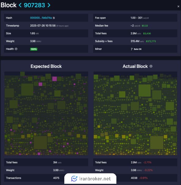 استخراج انفرادی بیت کوین