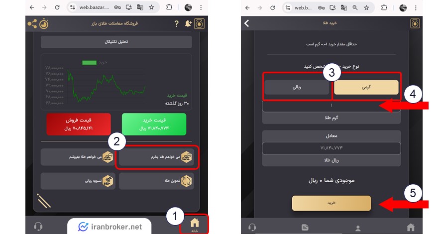 آموزش خرید آنلاین طلا در بازر