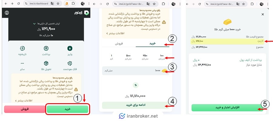 خرید طلا در اینوی