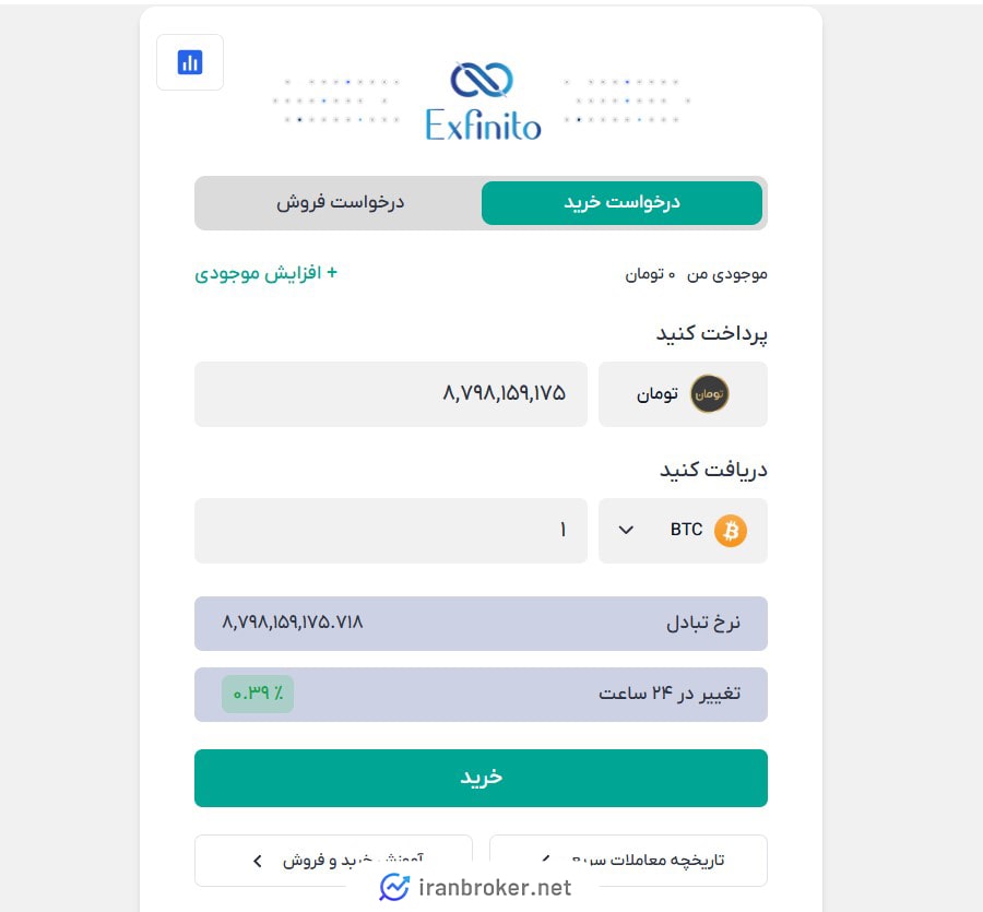 خرید و فروش ارز دیجیتال در صرافی اکسفینیتو