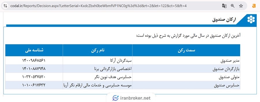 ارکان صندوق سهامی بخشی سیمانیا