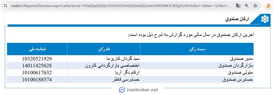 ارکان صندوق بخشی دایا 