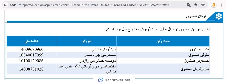 ارکان صندوق بخشی فلزفارابی