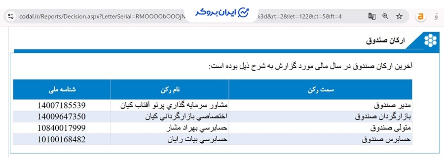 ارکان صندوق هم وزن در کدال