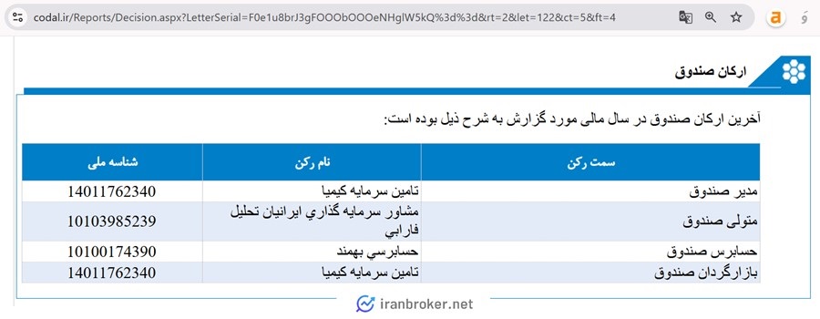 ارکان صندوق آذرین