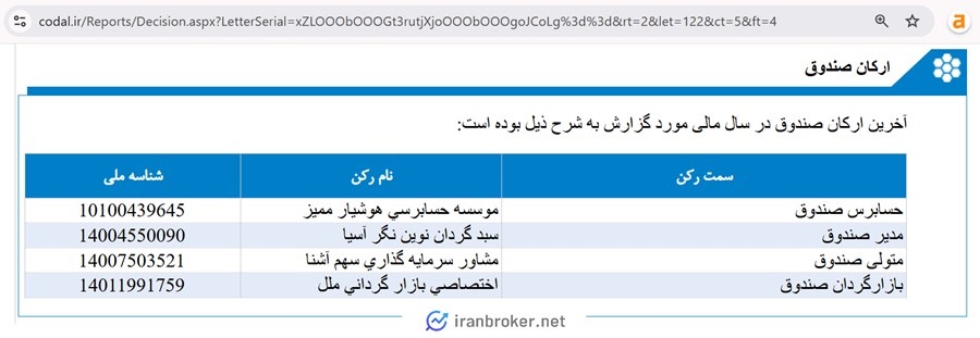 ارکان صندوق پناه در کدال