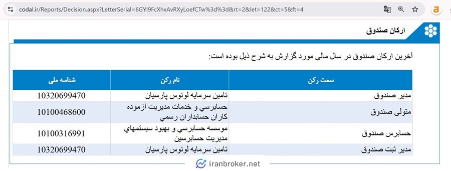صندوق اهرمی پیشران در کدال