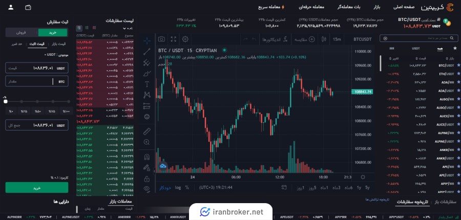 Cryptian Exchange Spot Market