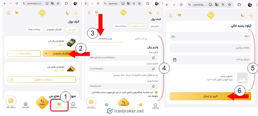واریز و برداشت ریالی پلتفرم زرمینکس