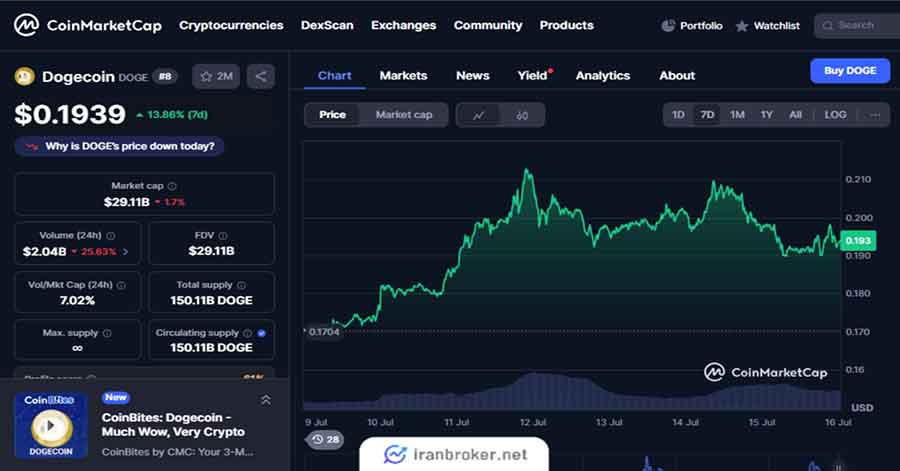 دوج کوین بهترین رمز ارز برای تریدرها