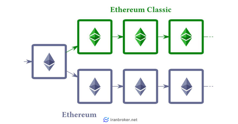 اتریوم کلاسیک بهعنوان هارد فورک اتریوم