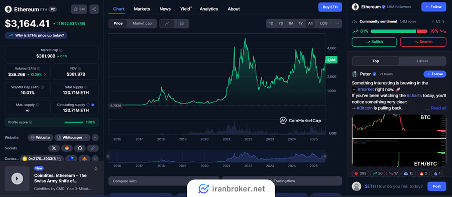 اتریوم بهترین ارز دیجیتال برای سود روزانه