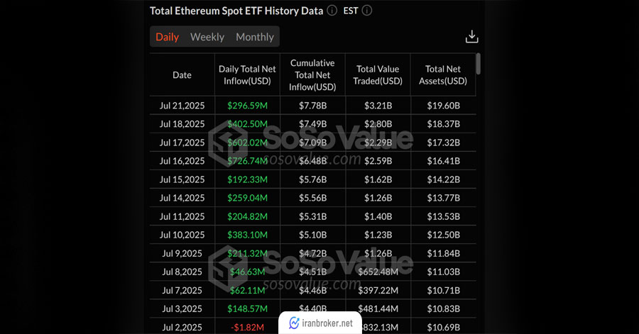 ETF اسپات اتریوم