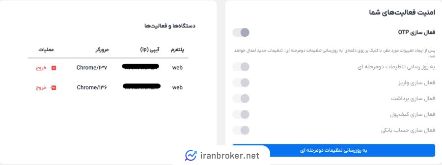 امنیت صرافی اکسفینیتو