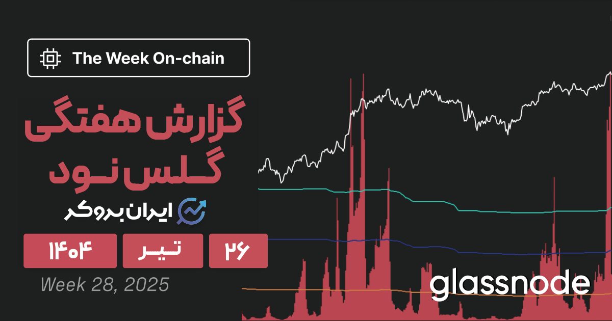 تحلیل آنچین گلس نود ۲۶ تیر| بیت کوین روی ریل ۱۳۰ هزار دلاری؟